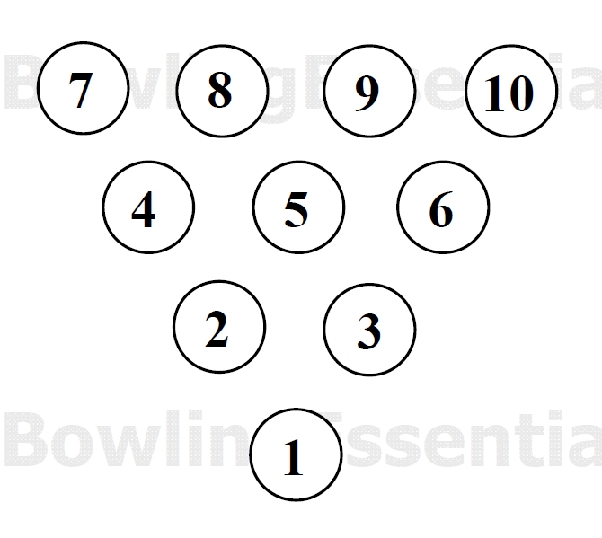 Bowling Spare Chart