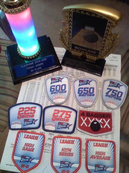 Proper Training pays off!